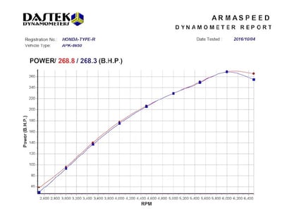 免運 免工資 ARMAHDATYR-A FK2 碳纖維進氣系統3