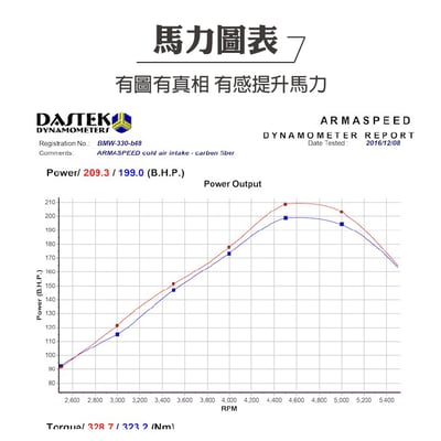 免運 免工資 ARMABM3020-A F30 320i 碳纖維進氣系統4
