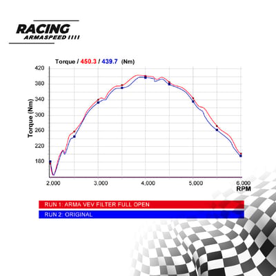 免運 免工資 ARMAAUDIA7-A A7 C7 碳纖維進氣系統5