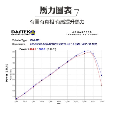 免運 免工資 ARMABMF10M-A F10 M5 碳纖維進氣系統4