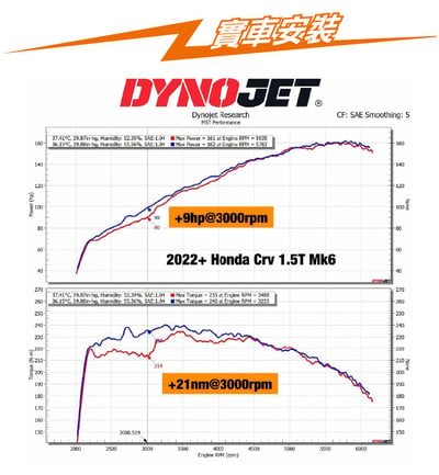 免運 免工資 HD-CR1502 CRV6 MST 進氣系統2