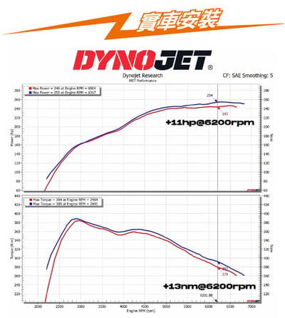 免運 免工資 TY-SUP06 B48 2.0T MST 進氣系統2
