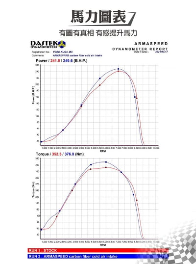 免運 免工資 ARMAFDKU25-A Kuga Mk3 碳纖維進氣系統6