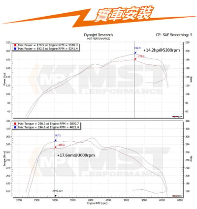 免運 免工資 AD-A403 A4 B9 2.0T MST 進氣系統2