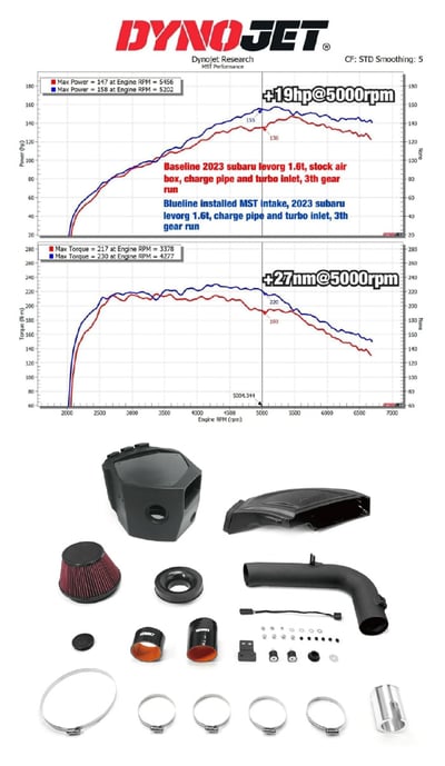 免運 免工資 WRX-1506 WRX MST 進氣系統3