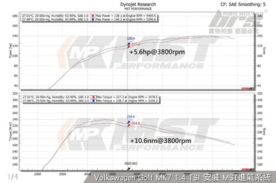 免運 免工資 VW-MK707 Golf MK7 1.4 Tsi MST進氣系統2