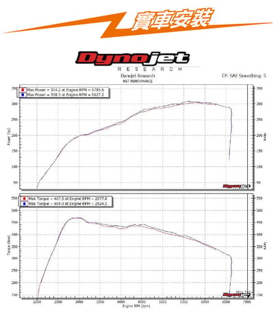 免運 免工資 VW-R6 MST 進氣系統2