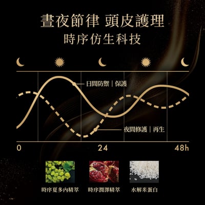 【SHISEIDO PROFESSIONAL 資生堂專業美髮】時韻黑妍系列6
