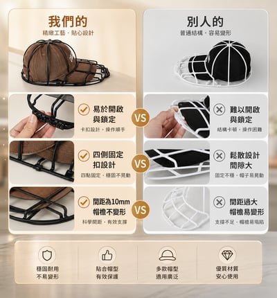 洗衣機專用棒球帽洗帽架 防變形帽子清洗保護架｜可重複使用｜家用收納洗帽器8