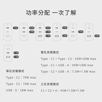 Allite A1 PRO 70W 1A+2C 氮化鎵三孔快充頭(附贈三合一萬國轉接頭)