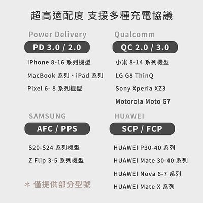 Allite A1 PRO 70W 1A+2C 氮化鎵三孔快充頭(附贈三合一萬國轉接頭)