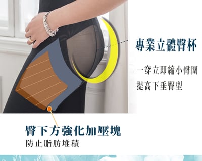 【魔塑師】短袖連身 GE-013H重壓高丹尼提臀束褲～ 高丹尼重壓(全雙層/抽脂/產後)3