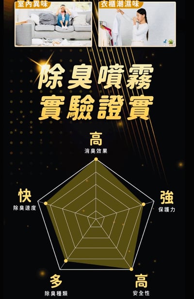 景盛淨味精靈 除臭噴霧 500ML8