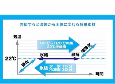 夏天真的需要它 ICE-G 3.0頸部降溫圈 可重複使用 涼感冰圈7