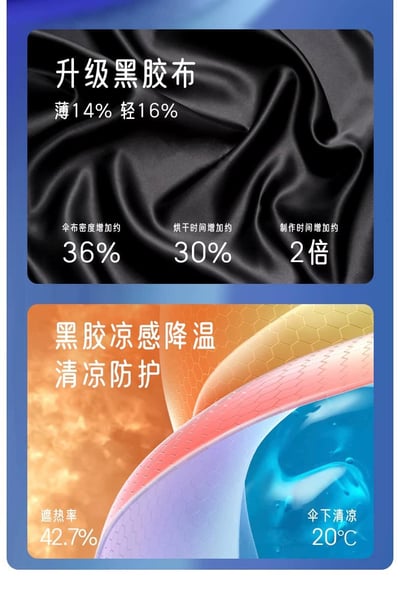 木製鴨頭 可愛小鴨晴雨兩用自動傘8