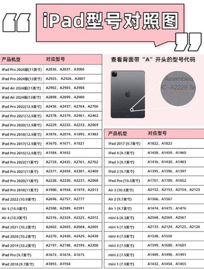 PINGU 蘋果平板保護套6