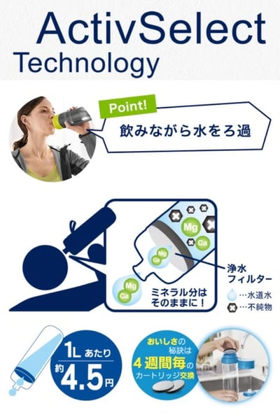 德國BRITA Fill & Go 活力濾水瓶 600ml 附3入MicroDisc濾芯 (深綠 / 深藍 / 紫玫瑰)6