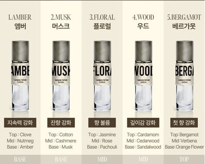 Hetras鐵盒手工小香水15ml*5支入『5/4結單』3