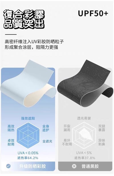 超輕量五折防曬傘 UPF50+防紫外線 晴雨兩用  迷你隨身遮陽傘9