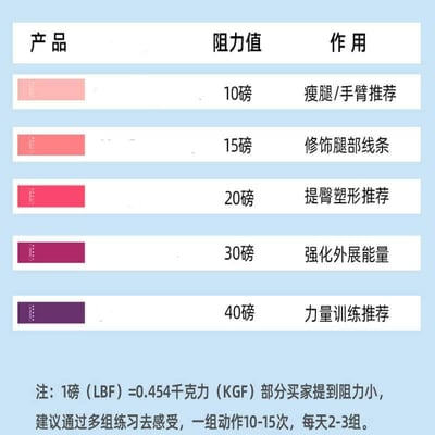 居家運動美體五段式彈力帶超值組7