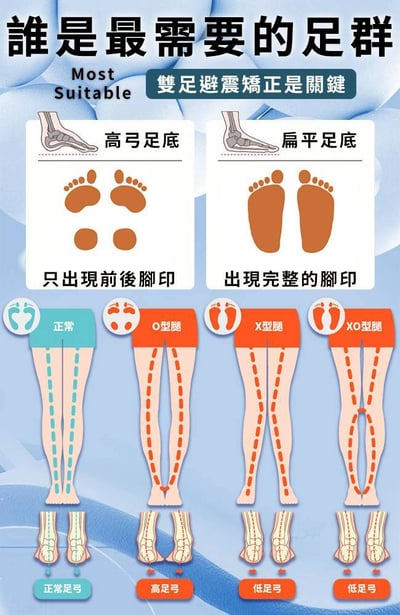 【Hilton 希爾頓】石墨烯遠紅外線4D釋壓鞋墊(矯正足弓/加厚支撐4