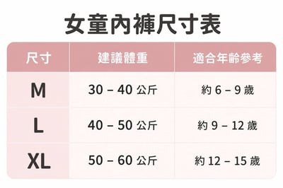 A類棉藍色系中大女童中腰三角內褲 5件組7