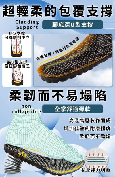 【Hilton 希爾頓】石墨烯遠紅外線4D釋壓鞋墊(矯正足弓/加厚支撐7