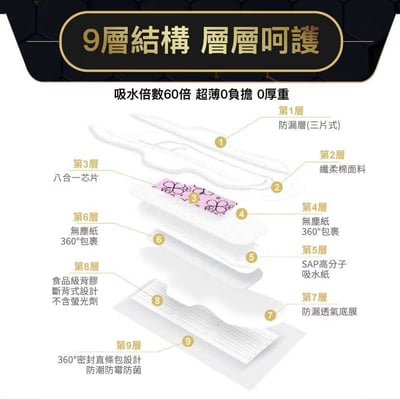 台灣  康朵涼感抑菌衛生棉  日用型8入隨身包24.5cm  10包組3