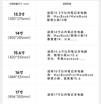 春天野拉布布 Labubu牛仔色多功能旅行電腦包7