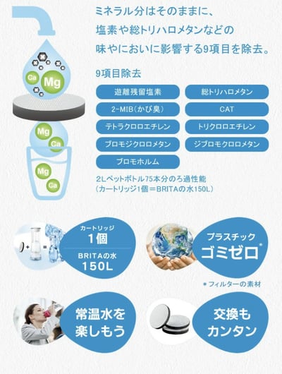 德國BRITA Fill & Go 活力濾水瓶 600ml 附3入MicroDisc濾芯 (深綠 / 深藍 / 紫玫瑰)2