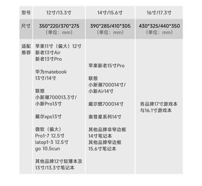 狗狗派對 棕色系可愛狗聚 多功能旅行電腦包7