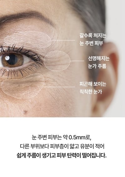 韓國 AVCA 逆齡緊致胜肽眼霜 30ml5