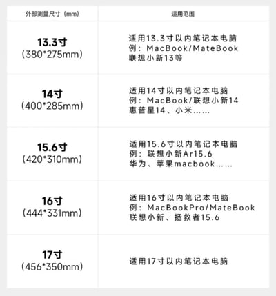 朋友四個半 貓咪夥伴大集合多功能旅行電腦包9