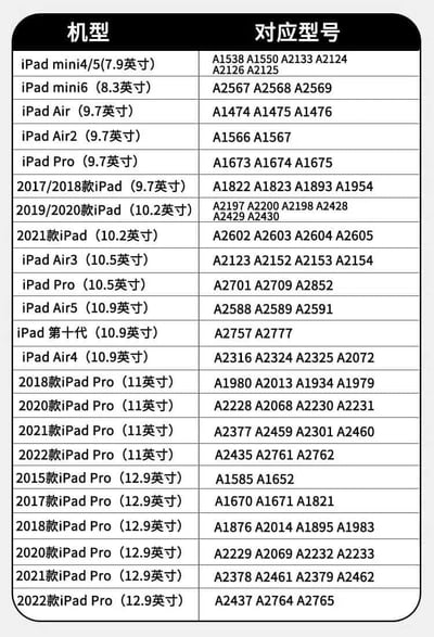 阿胖man 麵包超人插畫風iPad平板保護套6