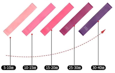 居家運動美體五段式彈力帶超值組6