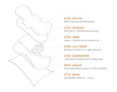 【Natural Path】原萃草本衛生棉 日用 25.5cm ( 10片 / 包 )2