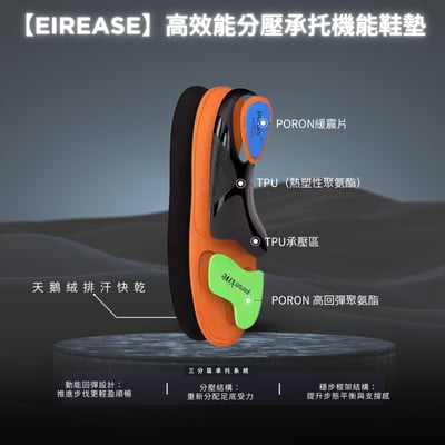 【EirEase】高效能分壓承托機能鞋墊1