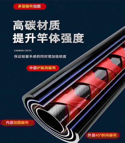 ~子甄彣璟~青出於藍 碳素超硬28調 短竿 方便攜帶 小魚竿 手竿 竿子 溪流 池塘 釣魚 竿子5