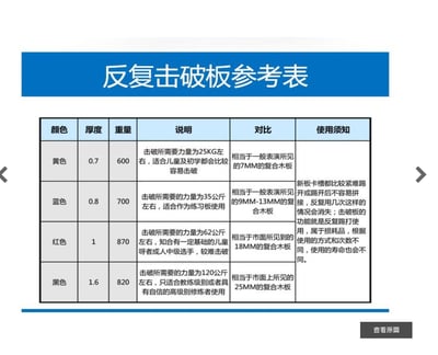 ~子甄彣璟~跆拳道 空手道 表演板 反復擊破板 練習板 考級板 武術 訓練 腳踢木板 跆拳道木板 擊破解壓 力量訓練9