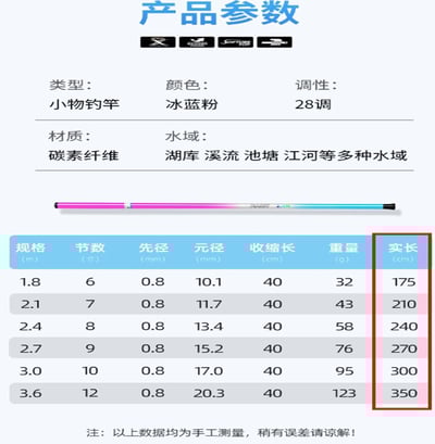 ~子甄彣璟~冰藍粉 28調 新手釣竿 小物竿 魚竿 超短迷你手竿 釣魚竿 溪流竿 釣蝦竿 玻璃鋼魚竿3