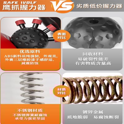 ~子甄彣璟~鷹爪握力器 指力器 抓力器 握力器 復健 手指運動 訓練 健身 扳手腕 腕力器 臂力器12