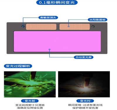 ~子甄彣璟~自動變光電焊帽 太陽能 電焊 氬弧焊 電銲帽 電焊面罩 CO2 手電銲 氬銲 氬焊 勞保防護用品 焊工帽 防強光6