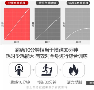 ~子甄彣璟~升級7mm 9mm編織繩 負重跳繩 軸承跳繩 可調節長度 競技訓練跳繩 健身運動器材 負重鐵塊 可剪裁 5