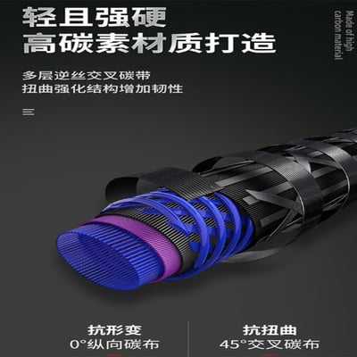 ~子甄彣璟~1.65米 M調 路亞竿 釣魚竿 船竿 海釣 溪釣竿 磯釣竿 釣竿 魚竿 海釣竿 岸拋竿 鐵板竿 捲線器6