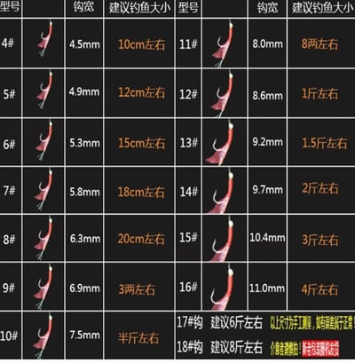 ~子甄彣璟~紅膠皮串鉤 串鉤 紅橡皮 橡皮鉤 膠皮鉤 路亞餌  假餌 誘餌 皮鉤 魚鉤  魚皮鉤 魚皮假餌2