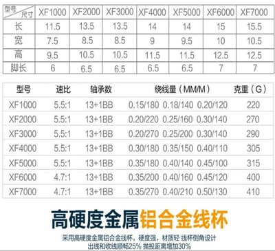 ~子甄彣璟~漁魔士XF系列-14軸無間隙金屬頭漁線輪 紡車輪 磯釣輪 捲線器 魚輪 甩竿 海釣 釣魚 高硬度齒盤3