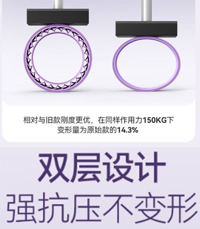 ~子甄彣璟~耐壓升級 雙輪瑜珈圈 渦輪 高強抗壓 瑜珈輪 達摩輪 後彎神器 普拉提圈 瑜伽輪 放鬆 平衡 紓壓健身器材3