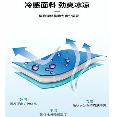 ~子甄彣璟~運動毛巾 冷感毛巾 運動涼感毛巾 一甩即涼 吸濕降溫急速涼感巾 吸水毛巾 健身毛巾 健身房 運動用品 擦汗巾 毛巾7