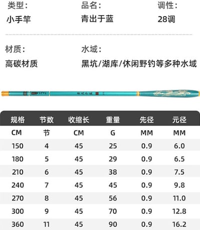 ~子甄彣璟~青出於藍 碳素超硬28調 短竿 方便攜帶 小魚竿 手竿 竿子 溪流 池塘 釣魚 竿子4
