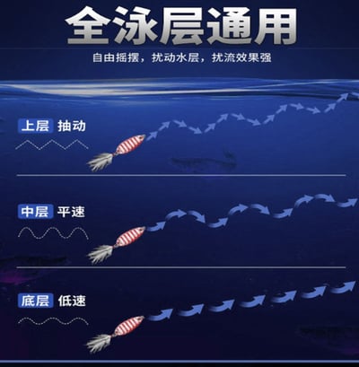 ~子甄彣璟~平振金屬亮片 全水域通殺 路亞餌 海釣餌 仿生餌 釣魚 路亞鐵片 假餌 鐵板亮片6